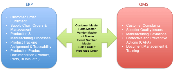 erp vs qms graph Tools Will Allow You to Focus More on Creating Quality Products