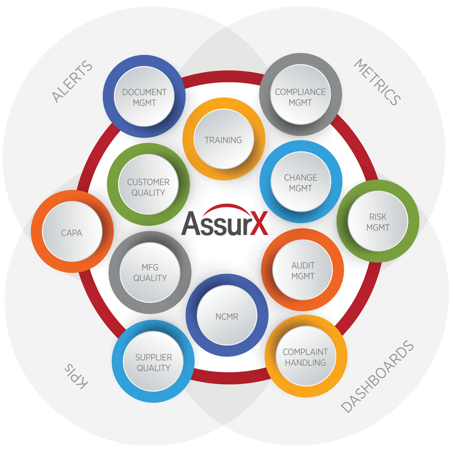 Quality Management System (QMS) Software | AssurX