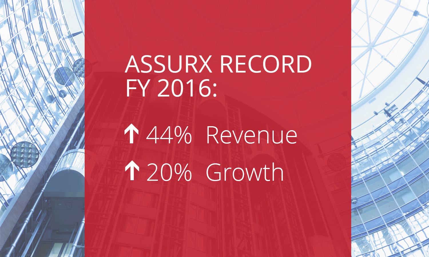 AssurX QMS announced fiscal year 2016 results