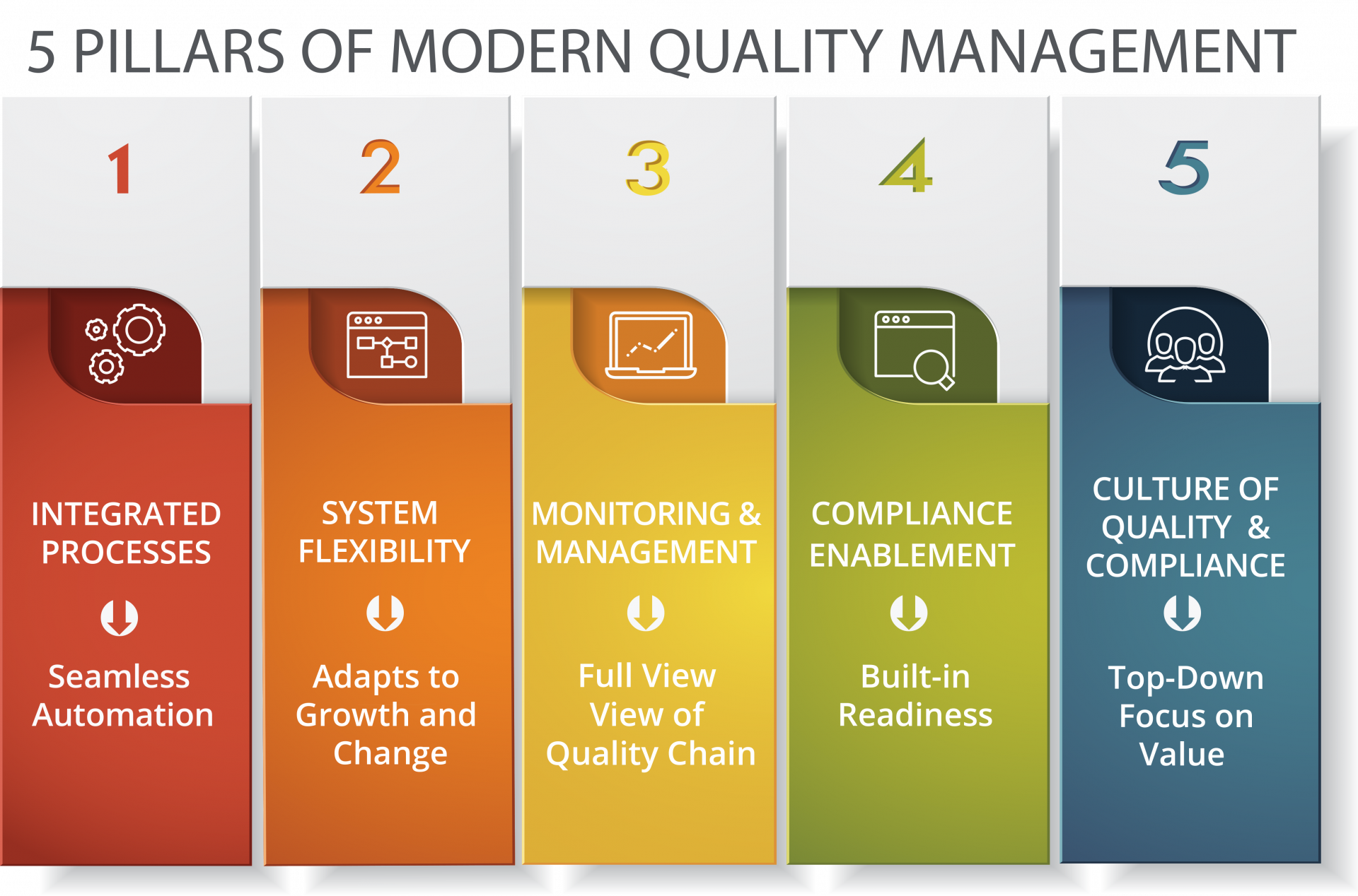 5 Pillars of Modern Enterprise Quality Management Systems AssurX