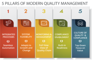 Five Attributes Common to Modern Enterprise Quality Management Systems