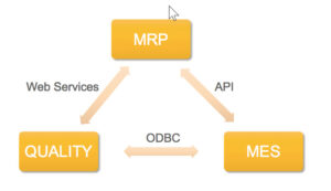 QMS Integration Diagram for Enterprise Quality Management Systems