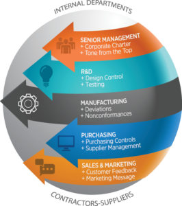 complaint-handling-sphere