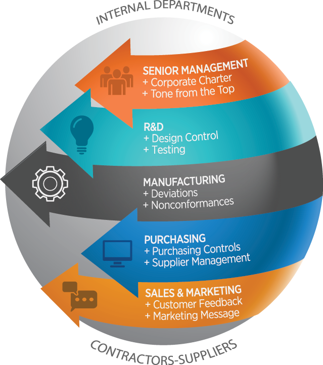 The Fundamentals Of Medical Device Complaint Handling vrogue.co