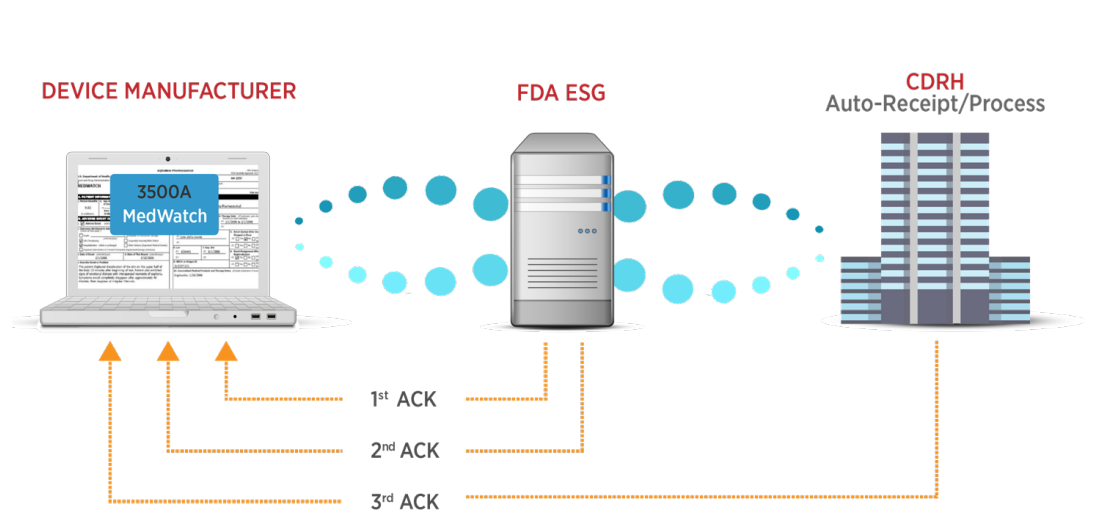 AssurX eMDR Automates FDA Medical Device Safety Reporting
