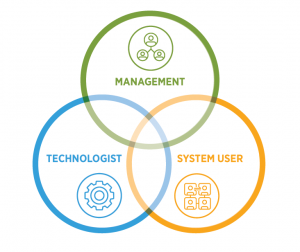 Avoid QMS Implementation Failures with the Right Implementation Team