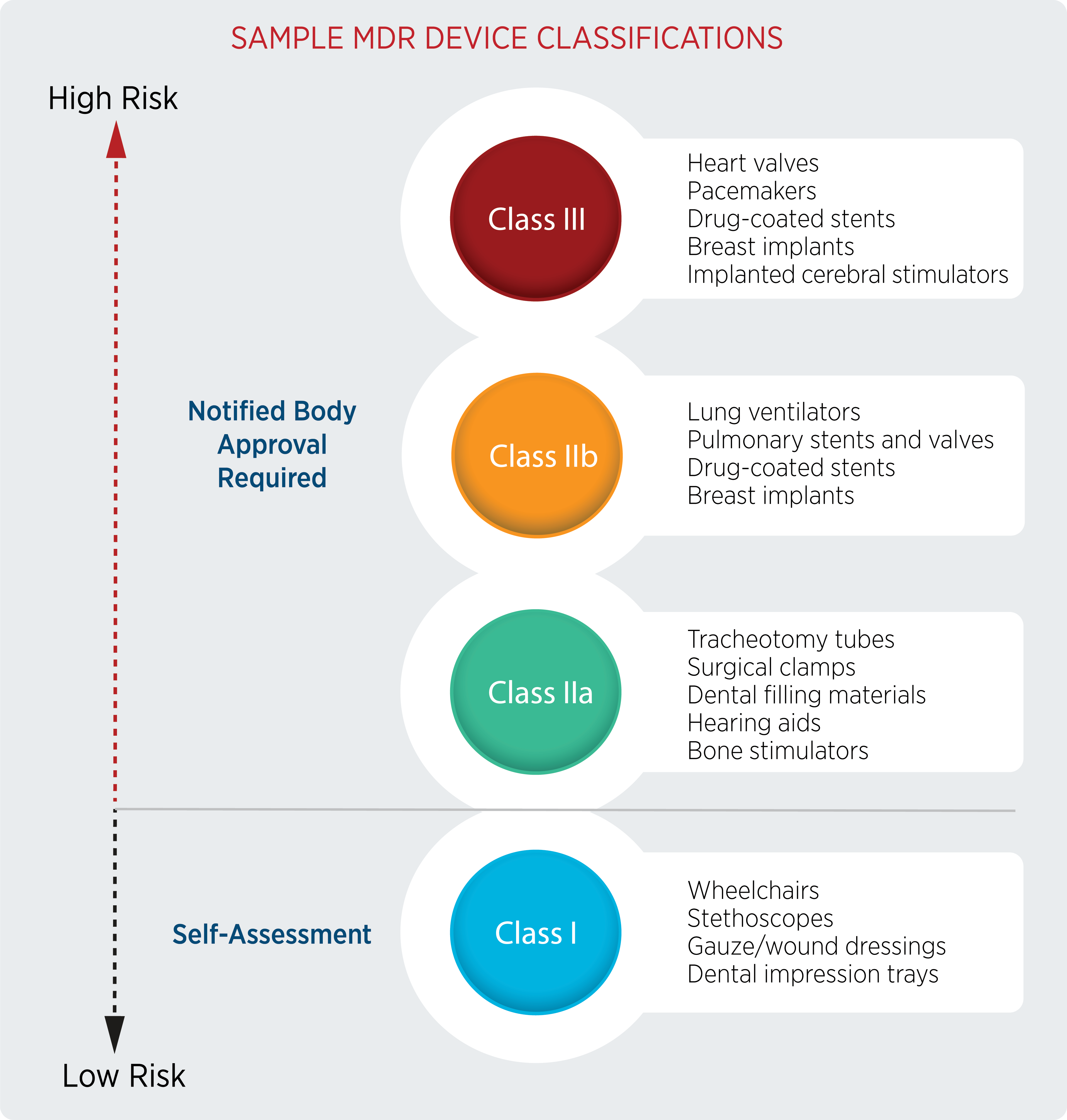 Addressing the EU MDR and IVDR Certification Bottleneck | Prioritizing Devices for Certification