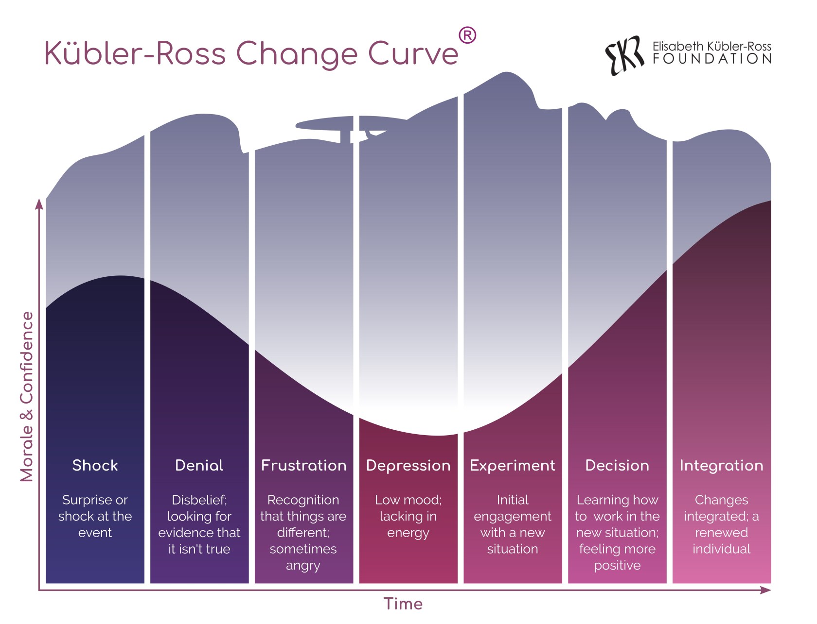 EQMS Implementation: How to Lead Organizational Change | AssurX