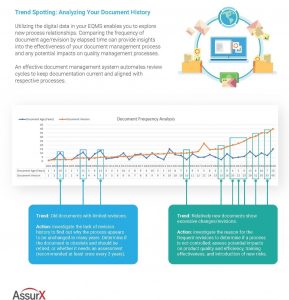 Connecting Your Document Control System for Employee Training Management