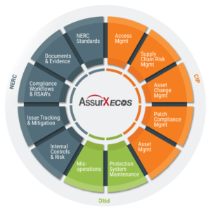 AssurX ECOS - Energy and Utilities Compliance Management Software