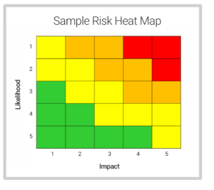 Sample Risk Heat Map