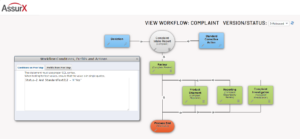 AssurX Preconfigured QMS Workflow