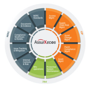 The AssurX Energy Compliance System (ECOS)