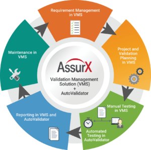 AssurX Validation Management Solutions