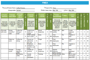 Sample FMEA