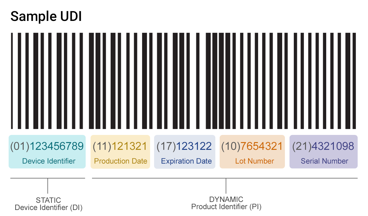 Sample UDI Barcode