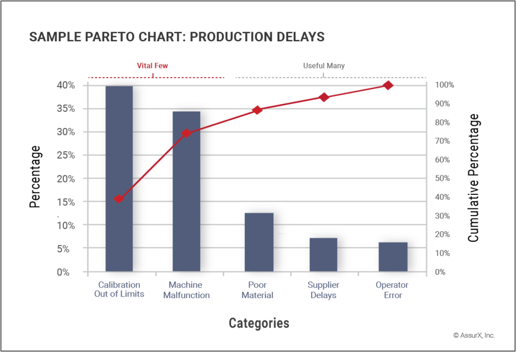 Sample Pareto Chart Downtime