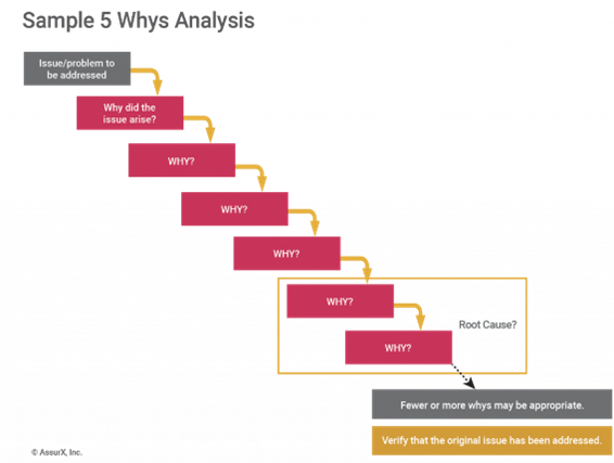 Sample 5 Whys Analysis