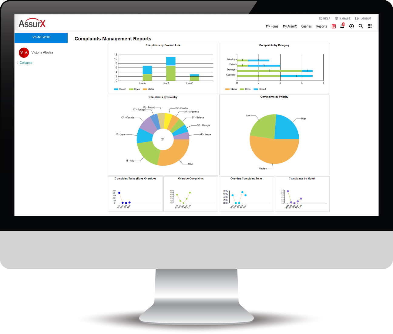 AssurX CAPA Management Dashboards and Analytics