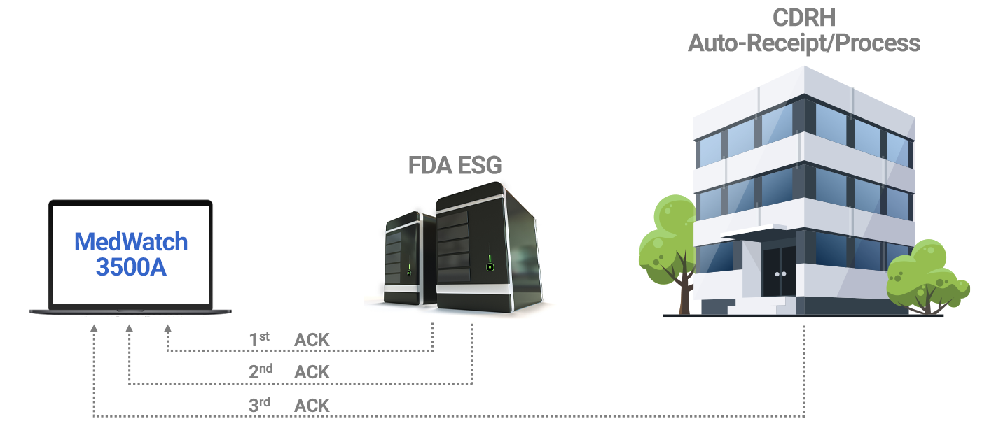 AssurX electronic medical device reporting (eMDR) software