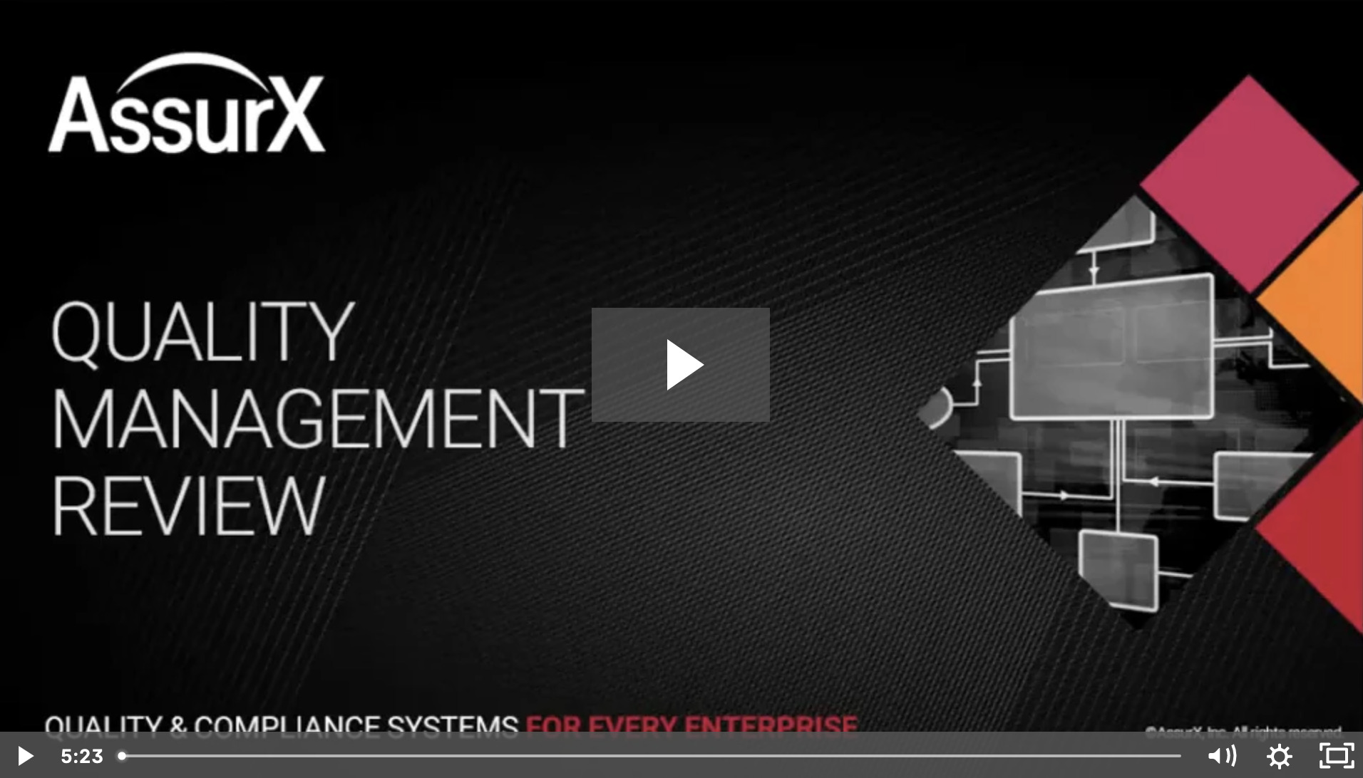 AssurX Quality Management Review Software Video Demo