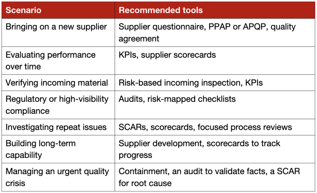 Supplier Quality Tool Selection Matrix