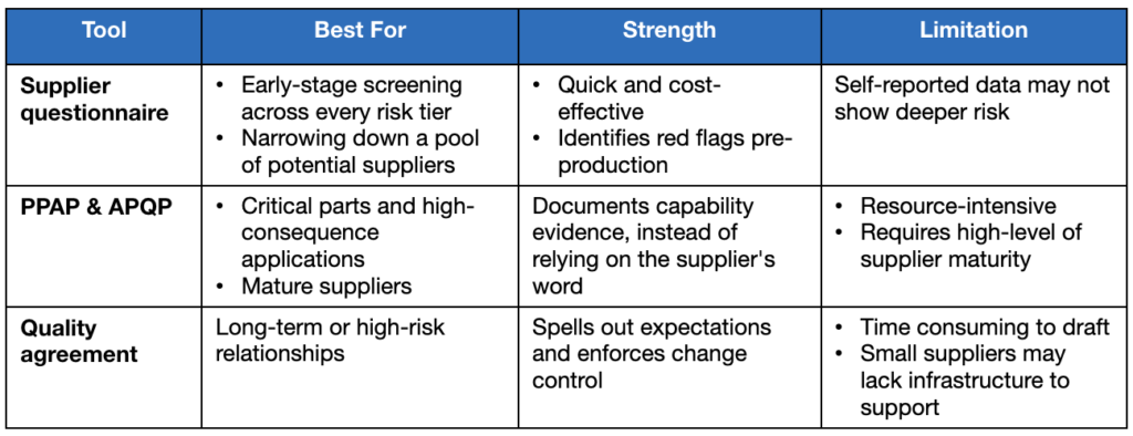 Supplier Qualification Strengths and Limitations Chart