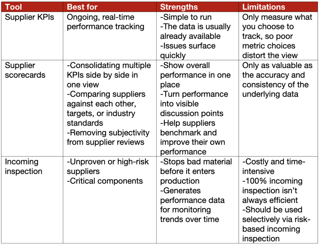 Supplier Performance Monitoring Tools At a Glance